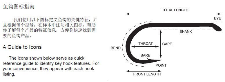 A GUIDE TO ICONS OF FISHING HOOK-TERMINALPRO